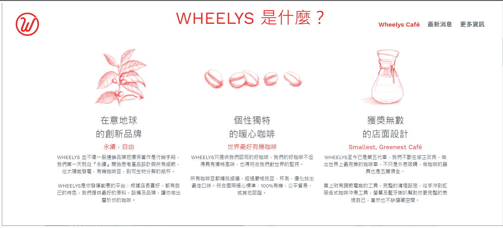 明確價值主張 明確價值主張